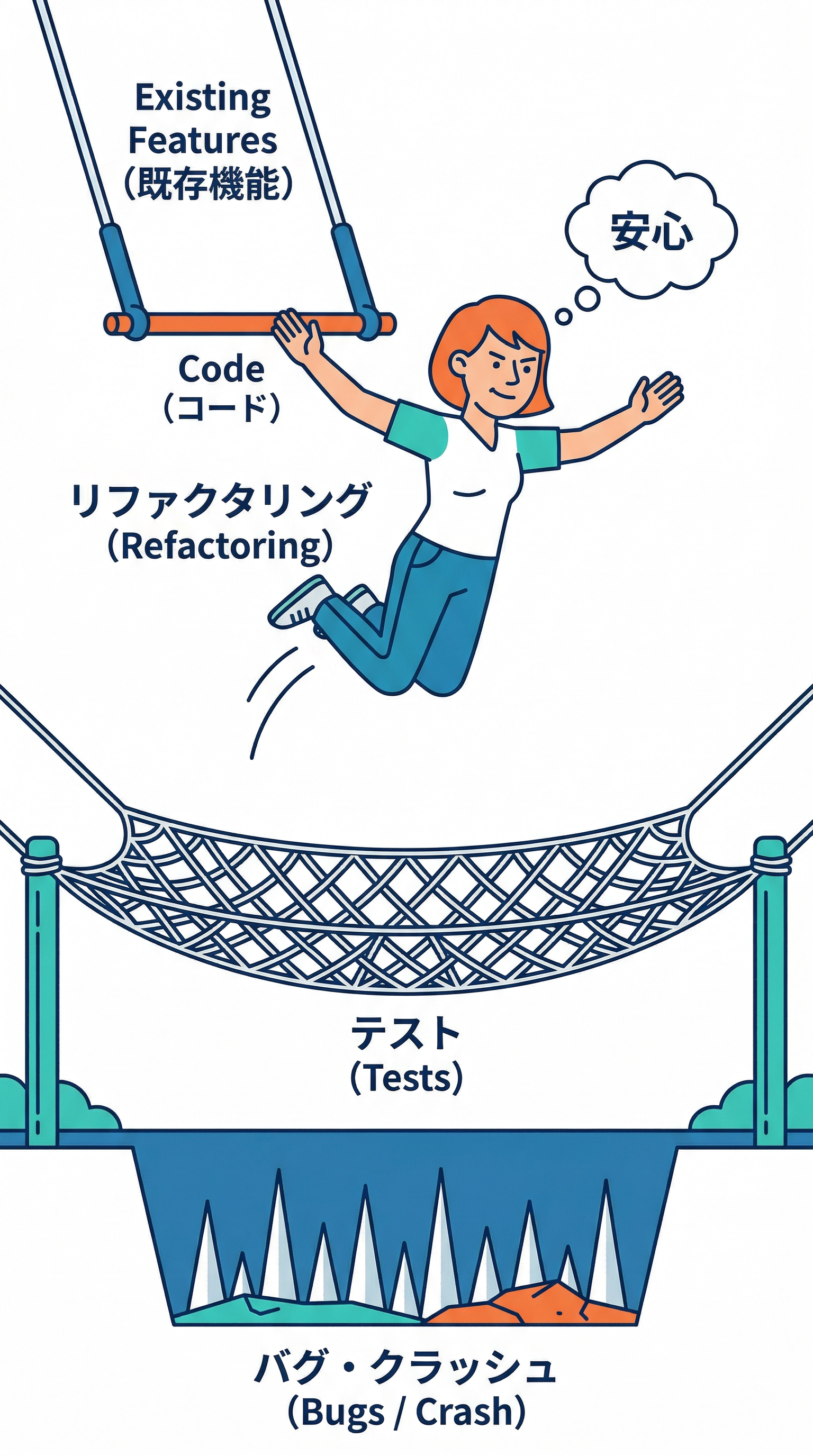 docker_developer_experience_ts_study_013_safety_net