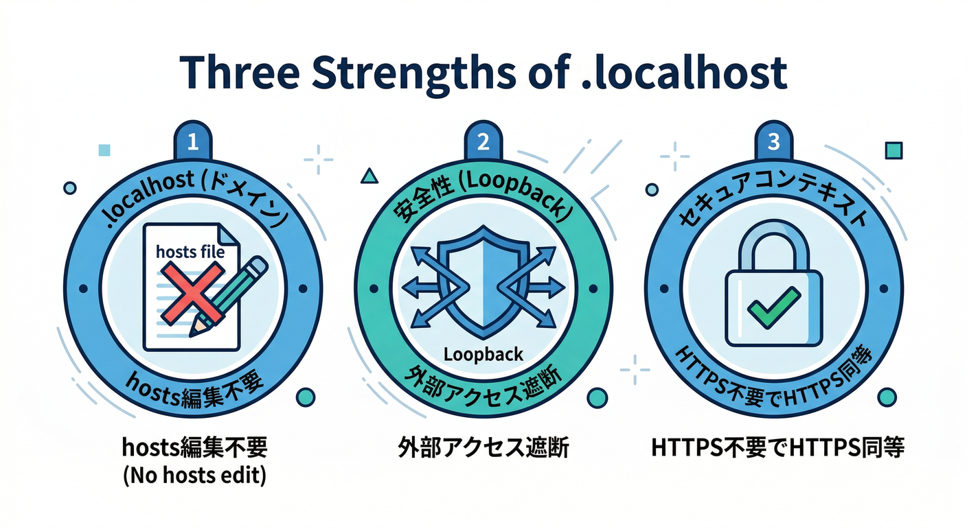 _02_three_strengths