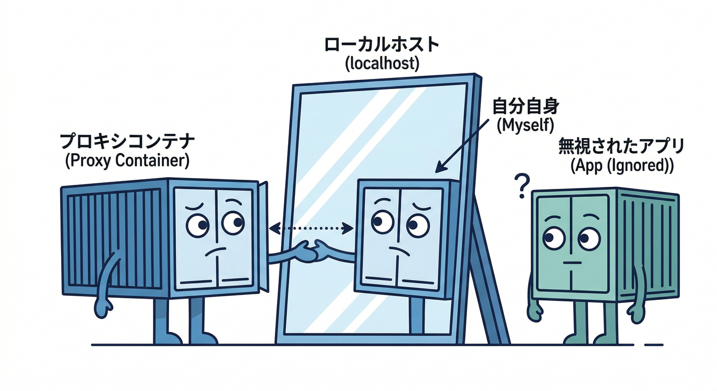 The Localhost Trap in Containers