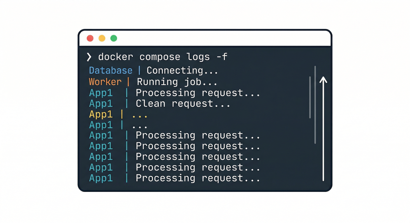 Watching Docker Compose Logs