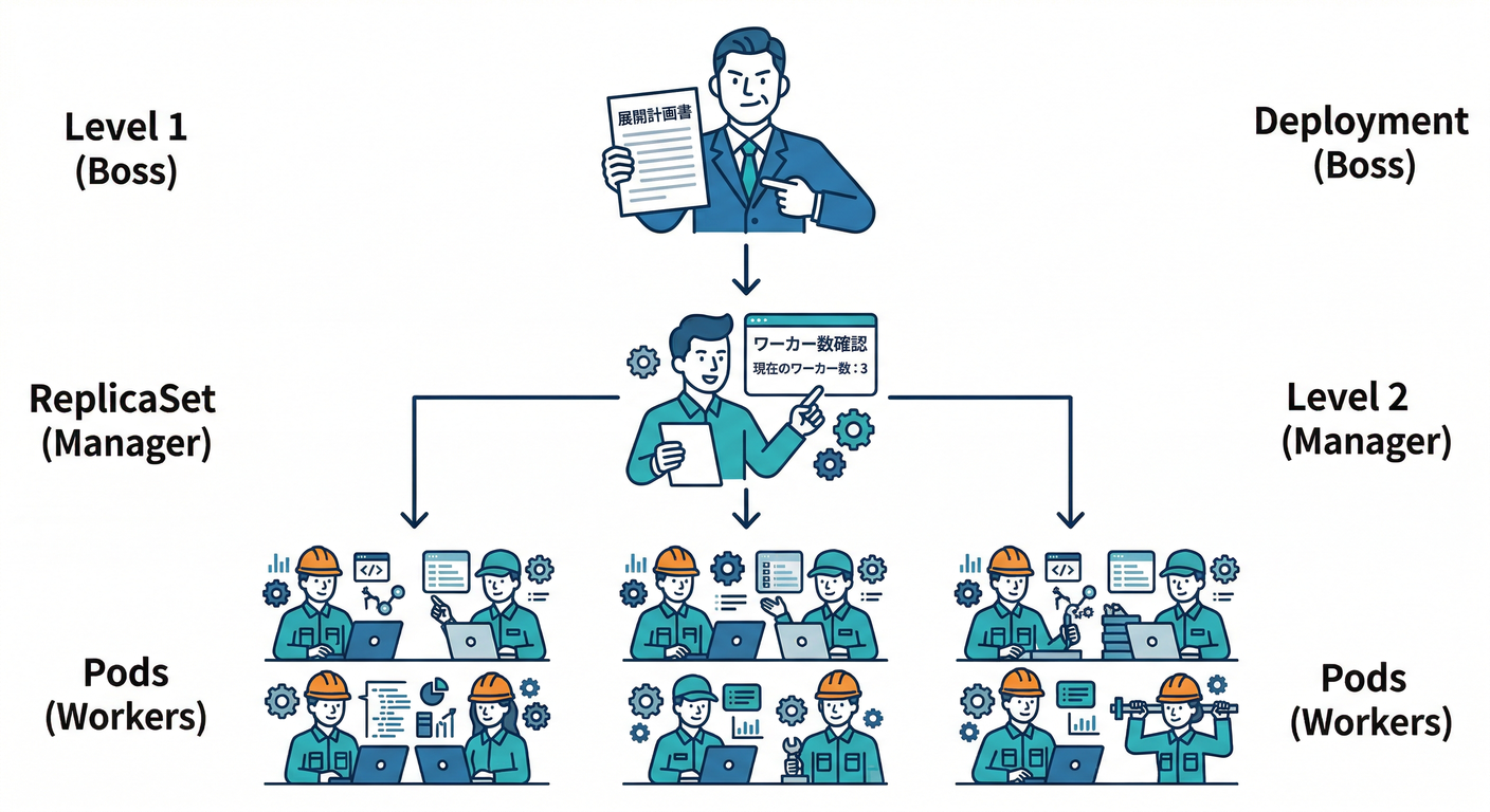 deployment_hierarchy