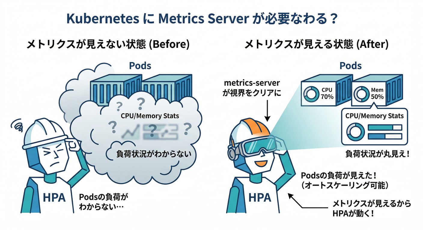 Metrics Server Necessity