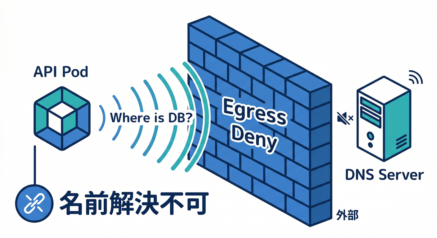 The DNS Trap