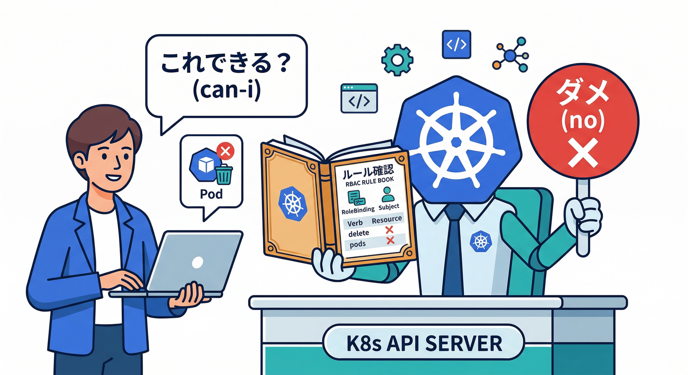 kubectl auth can-i