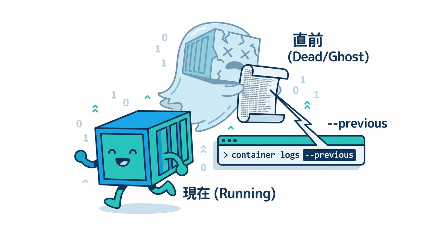 Logs --previous Technique