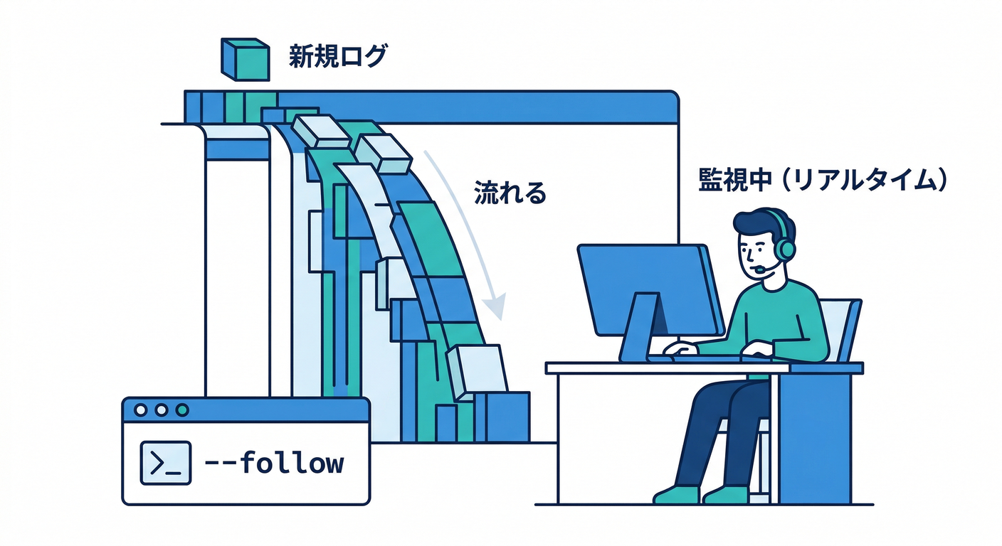 Follow Action