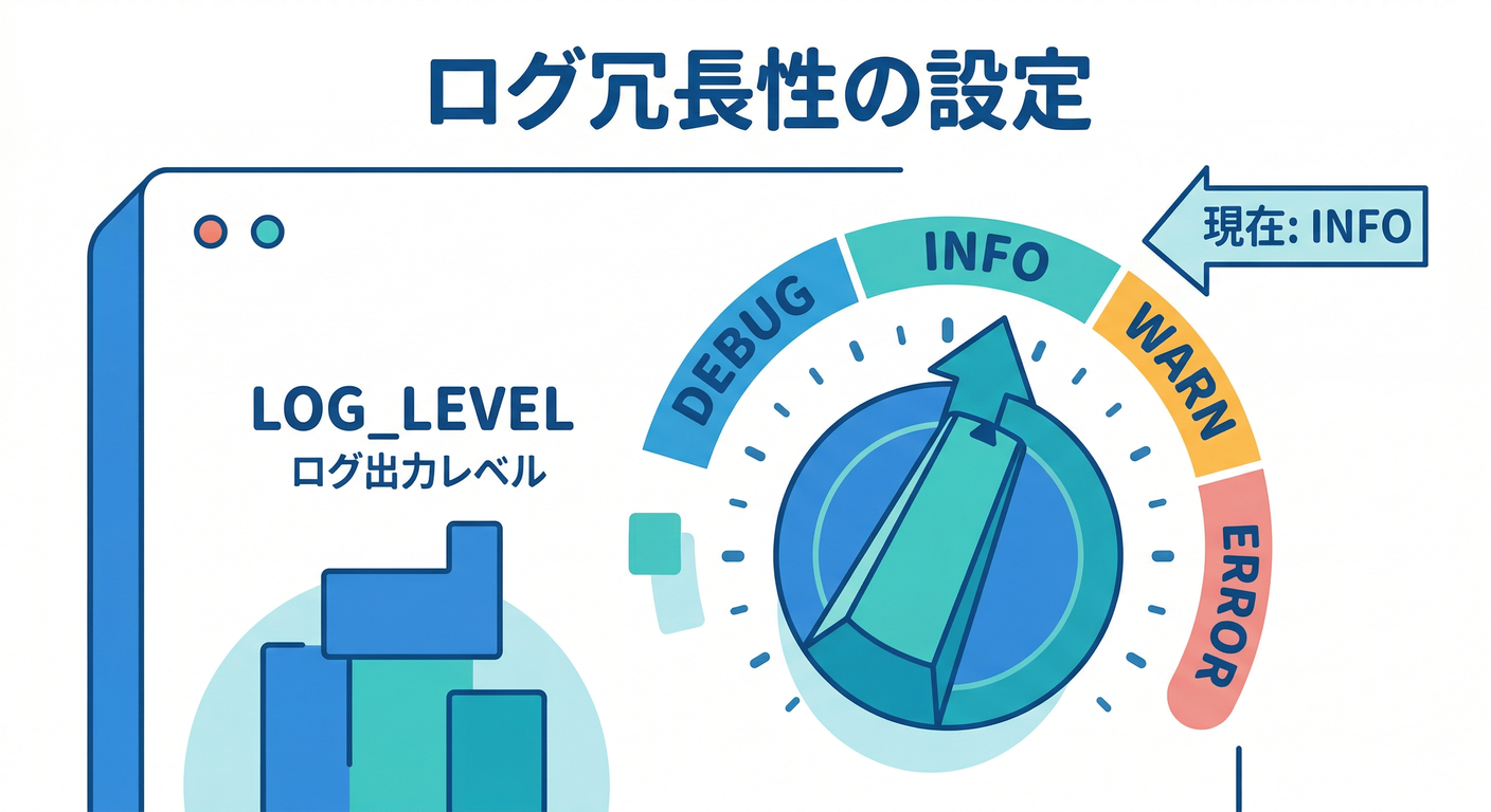 Log Levels Knob