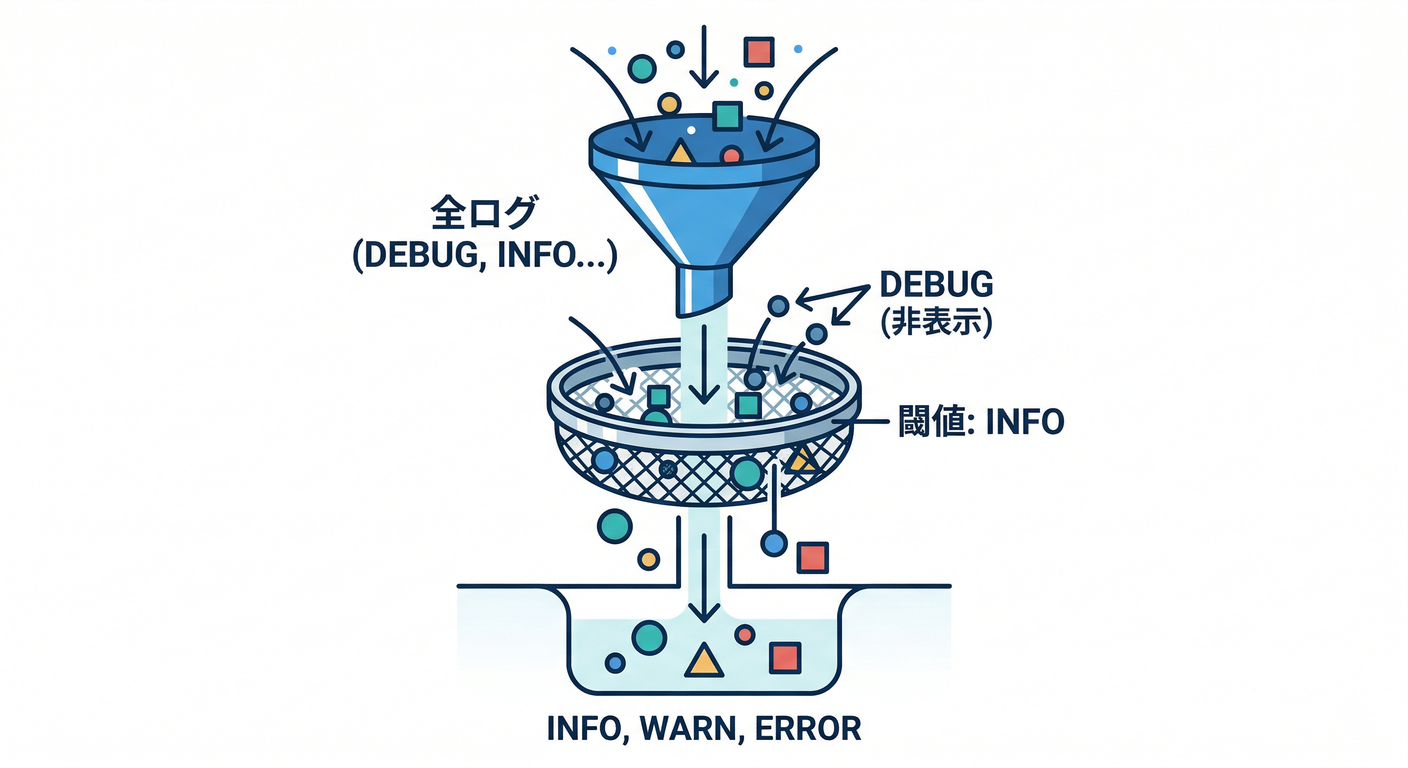 Log Filtering Logic