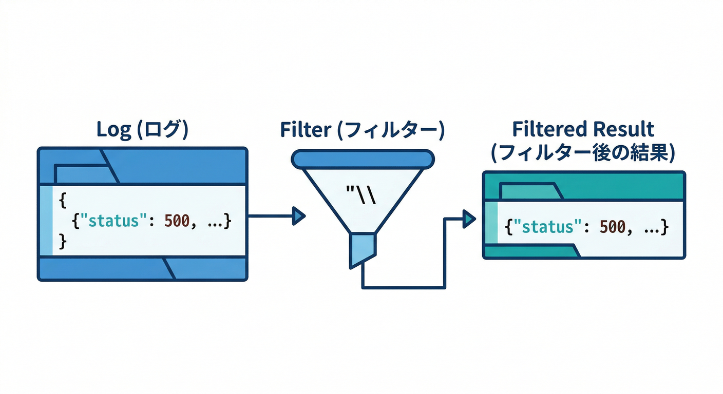 JSON Log Filtering