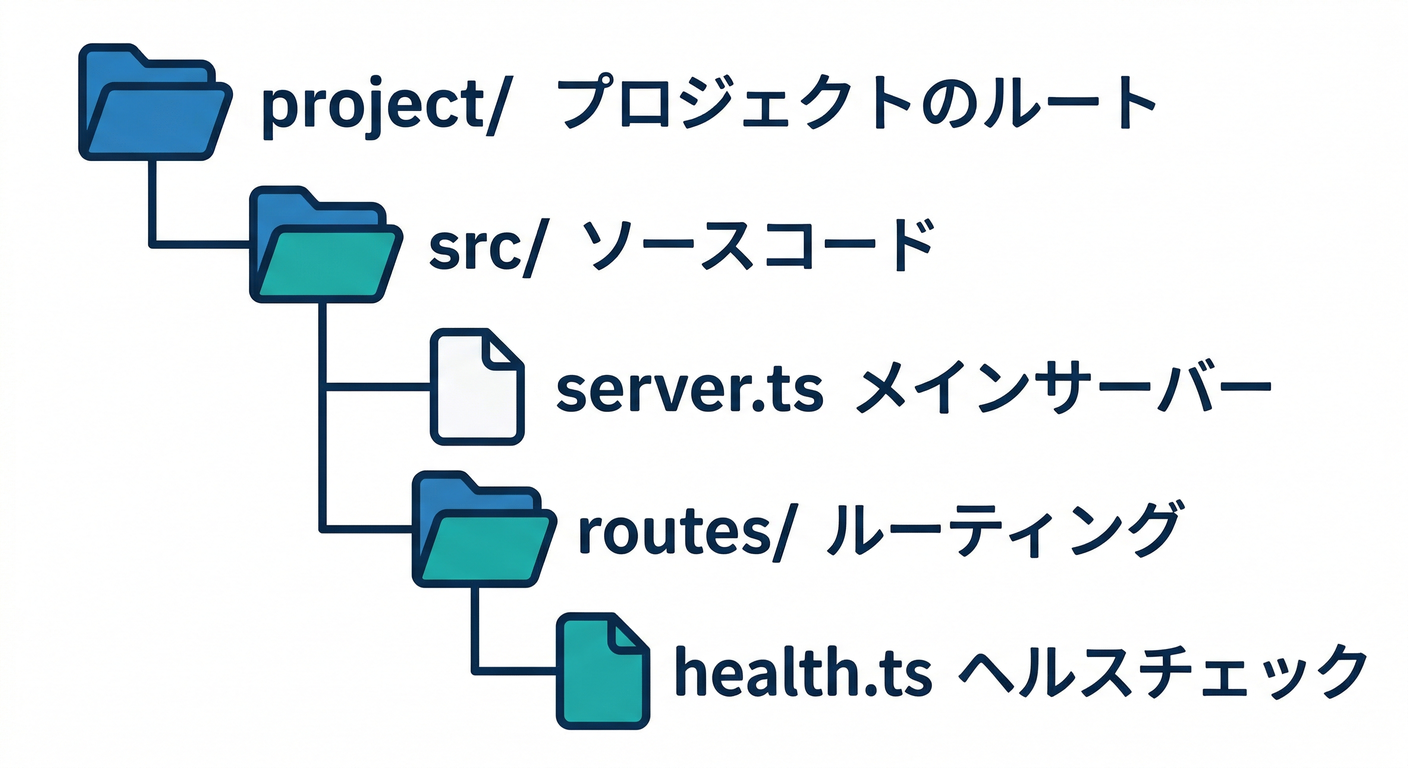 File Structure