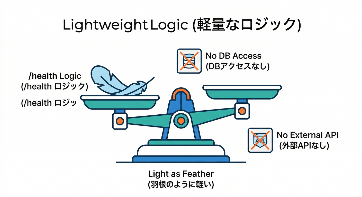 Lightweight Logic