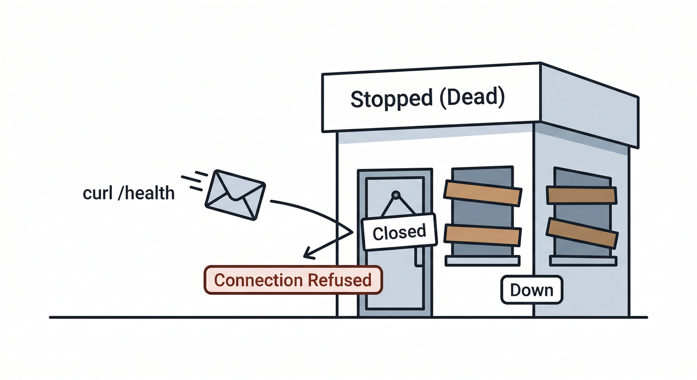 Connection Refused