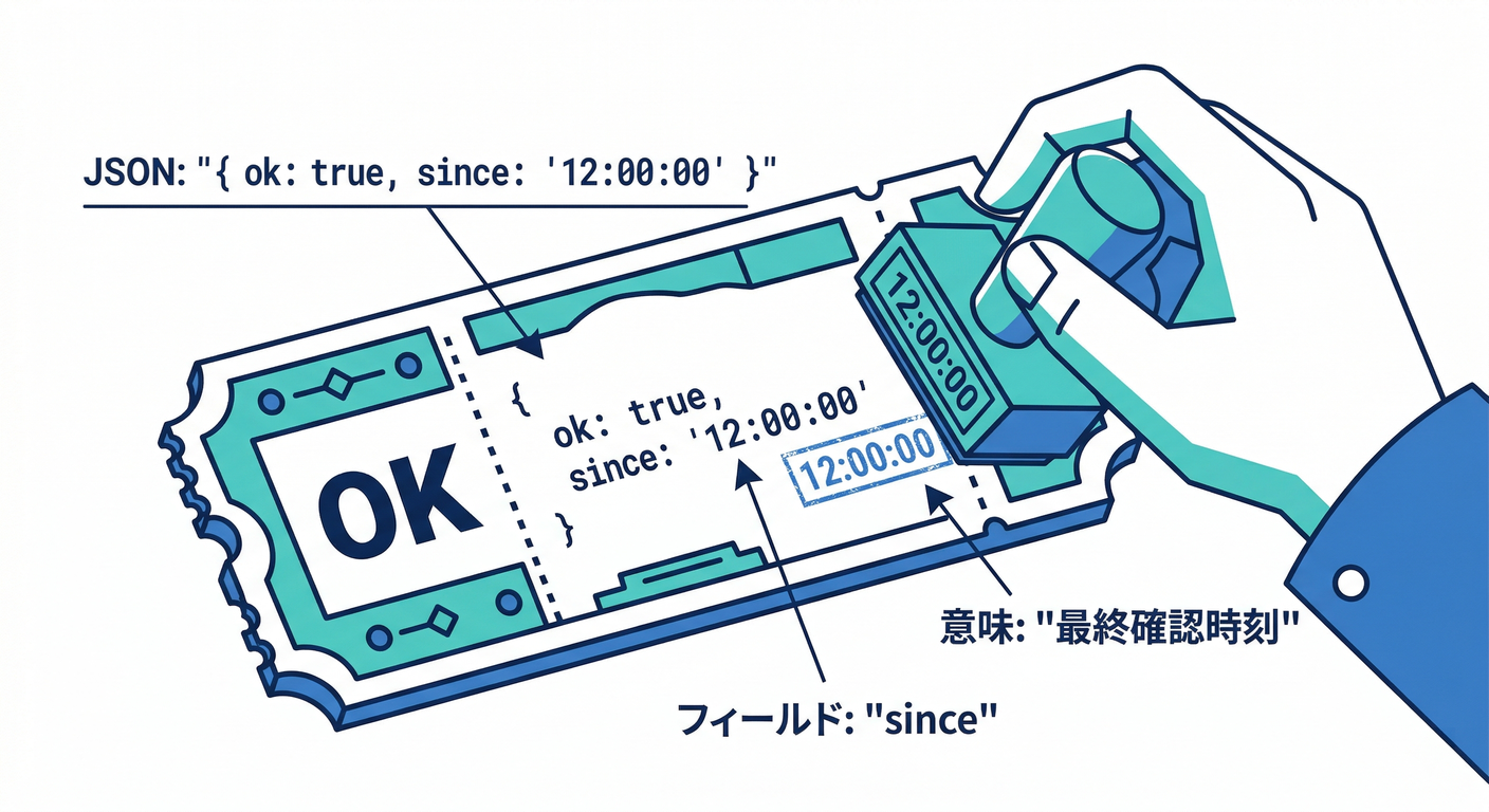 Since Field