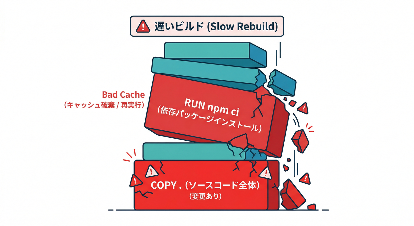 Bad Cache Pattern
