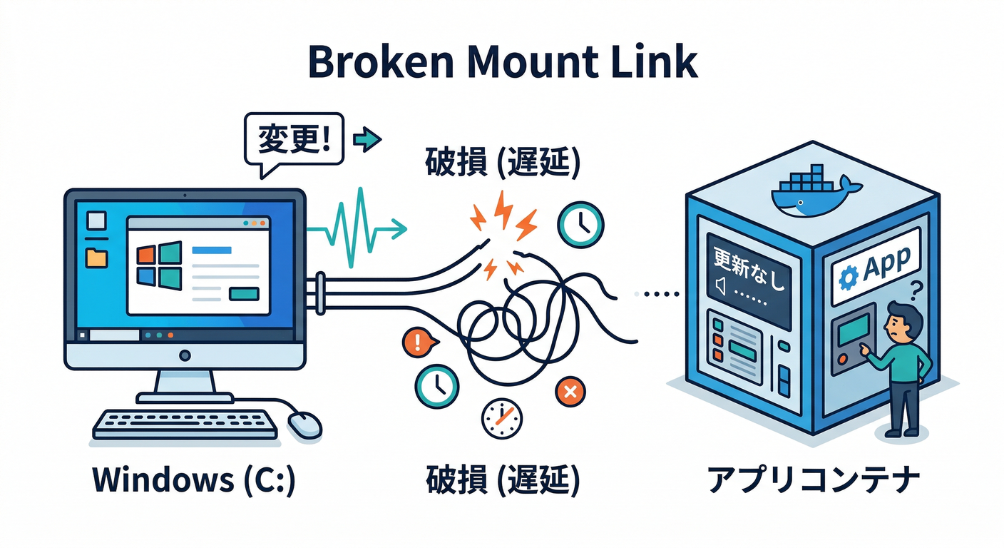 Broken Mount Link