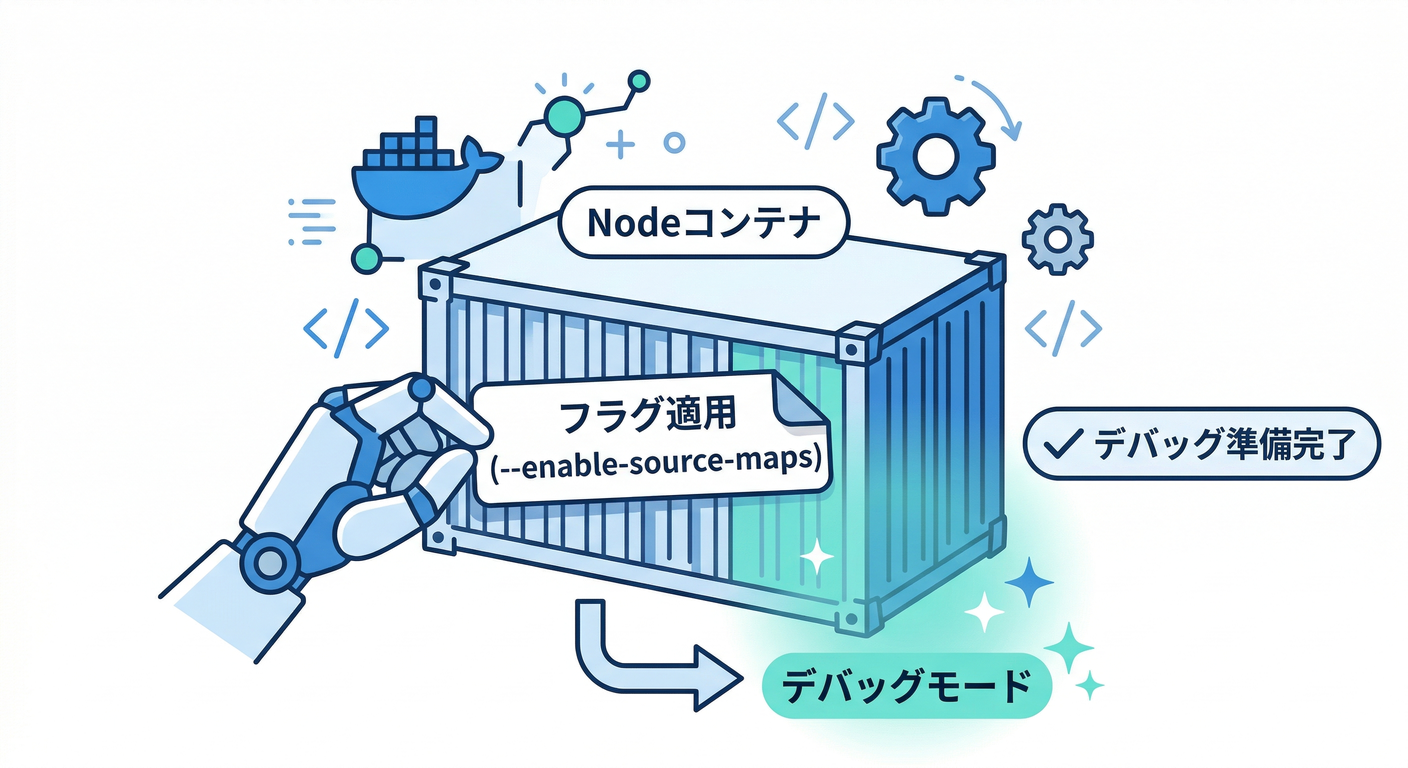 Docker Command Flag