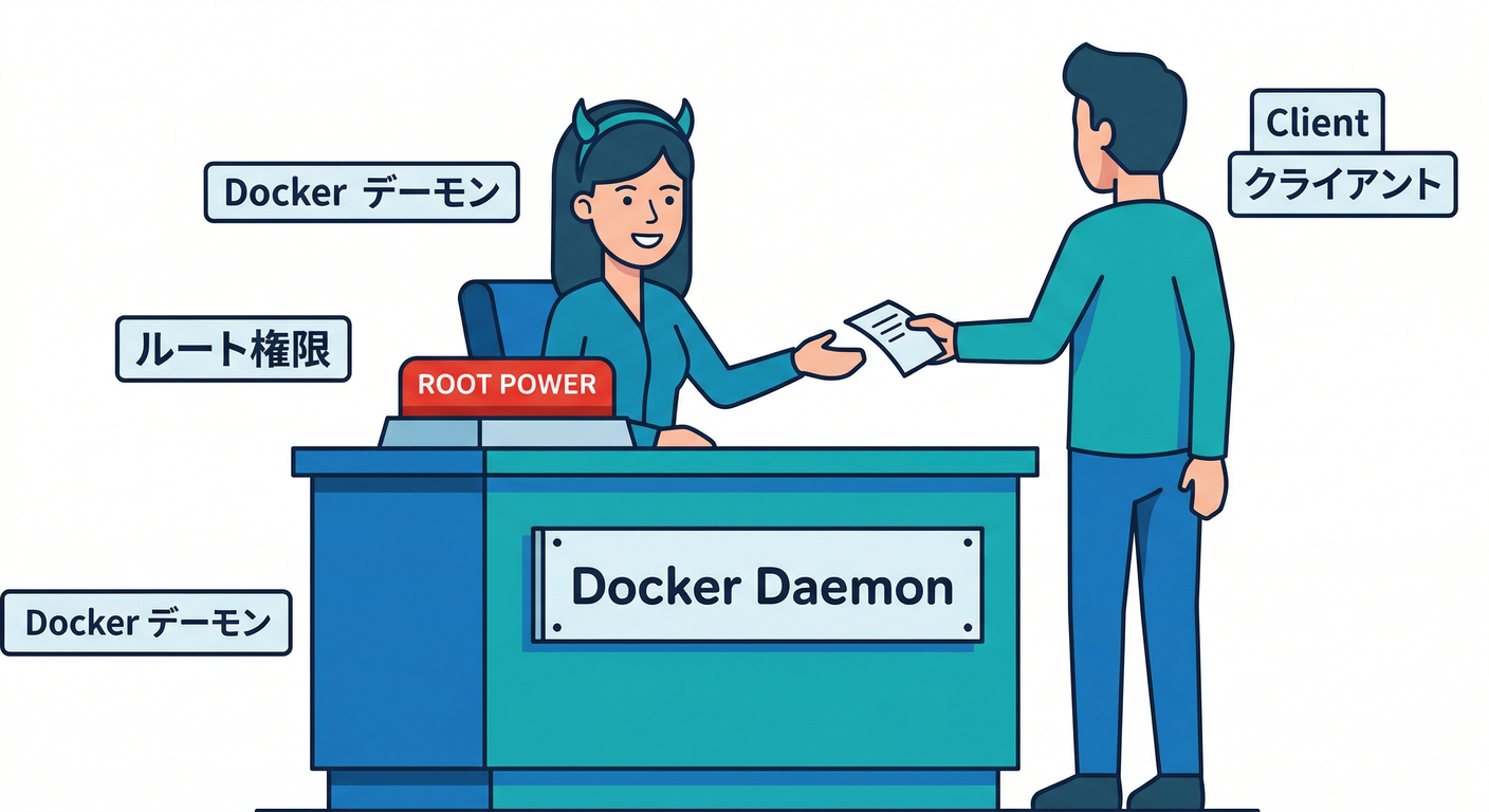 Daemon Receptionist