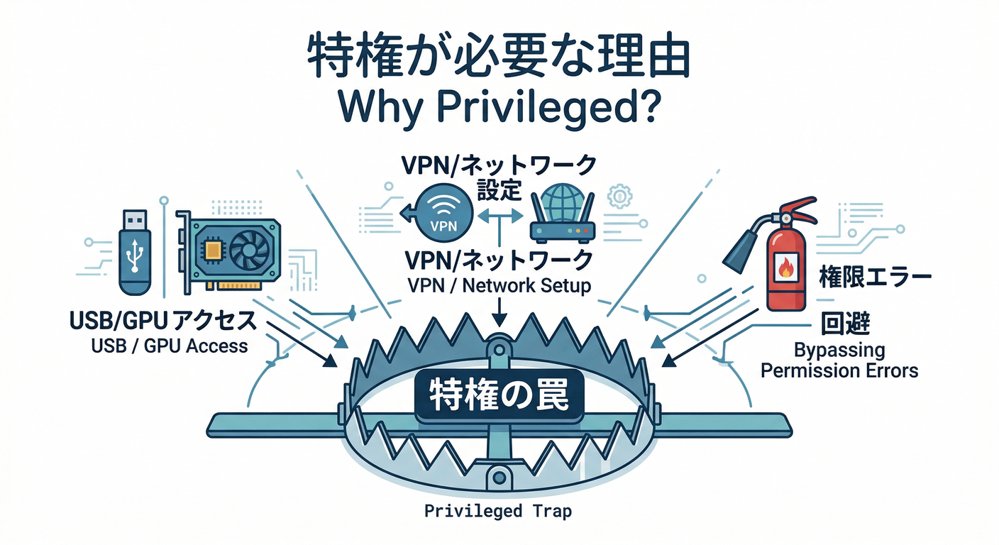 Why Privileged?