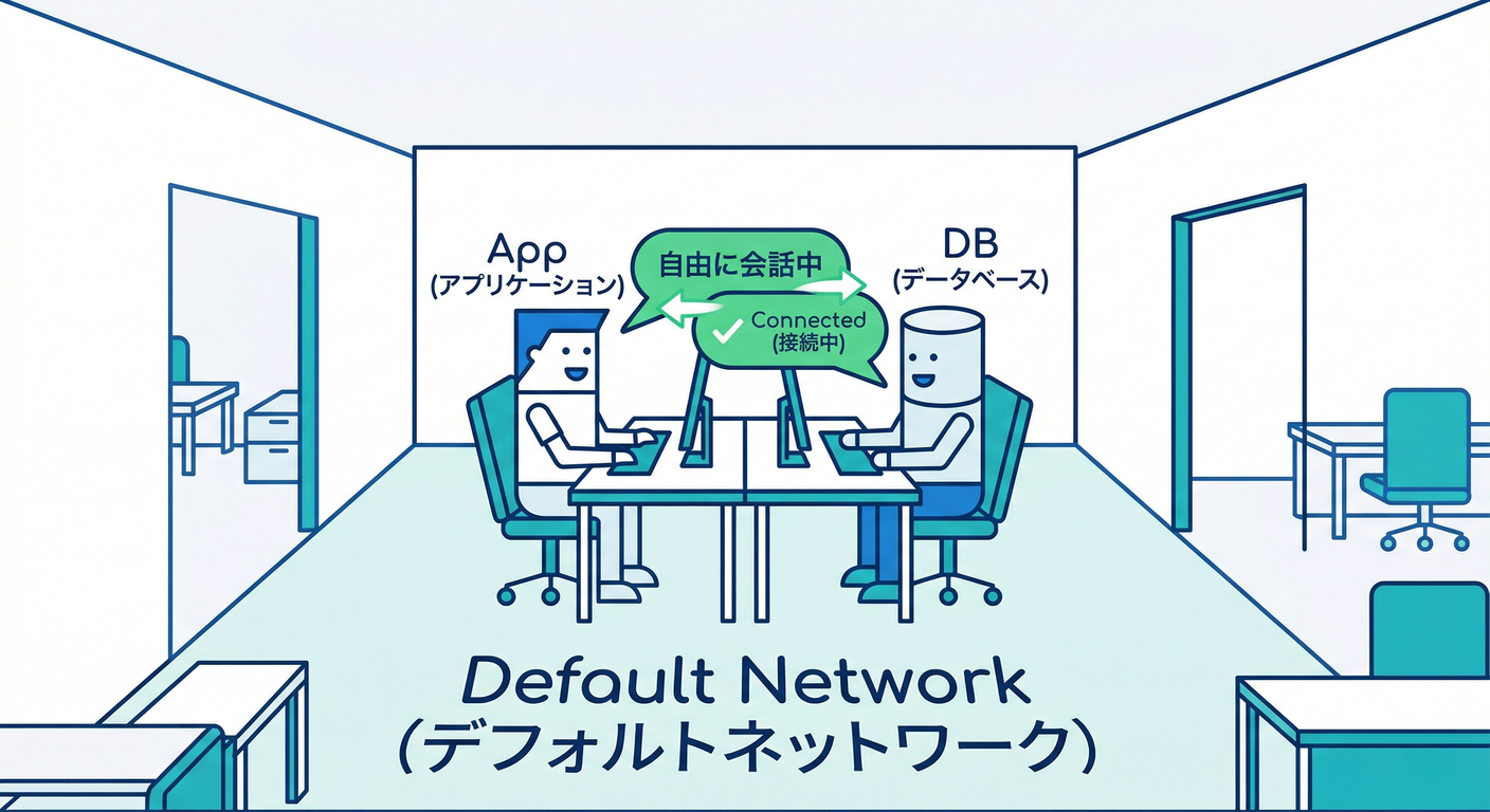 Network Rooms