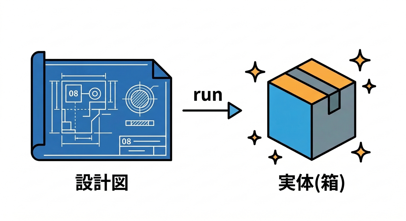 container_basics