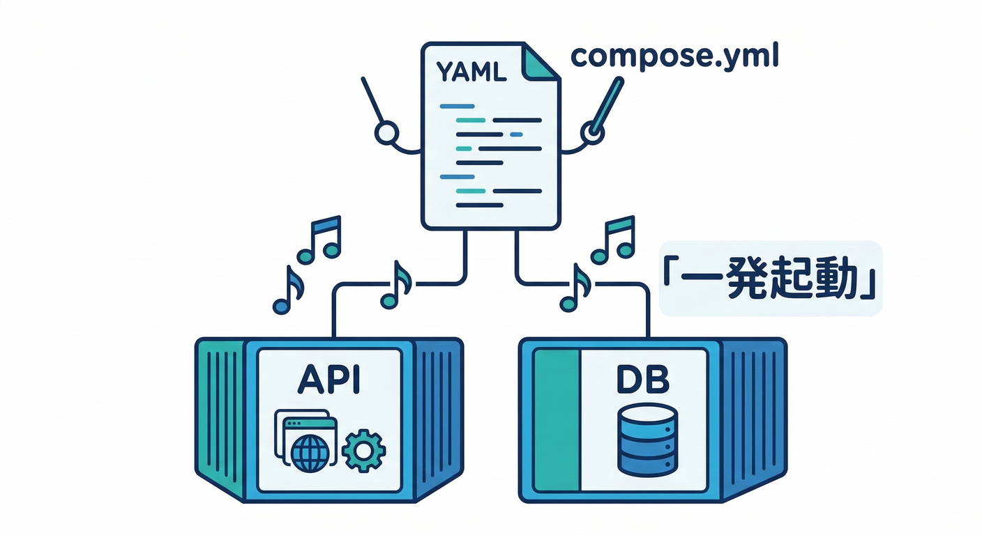 docker_compose