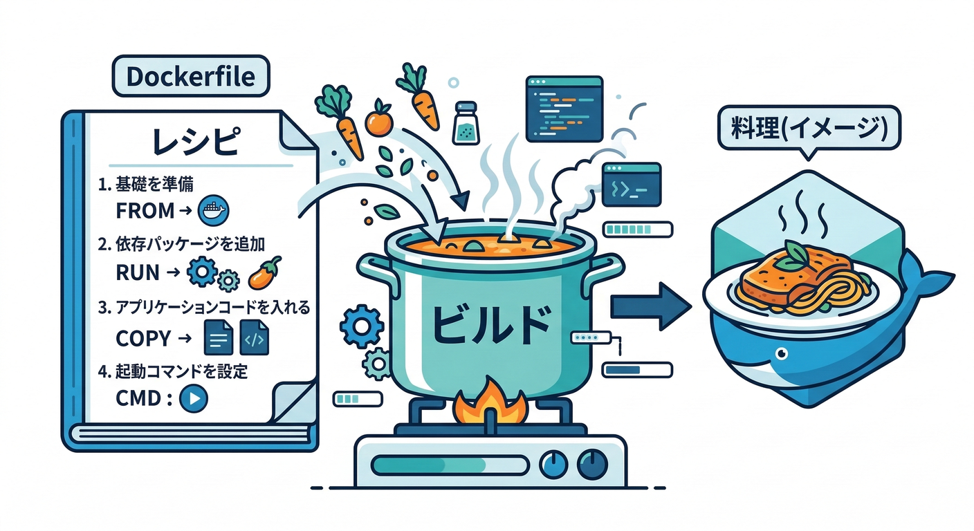 dockerfile_recipe