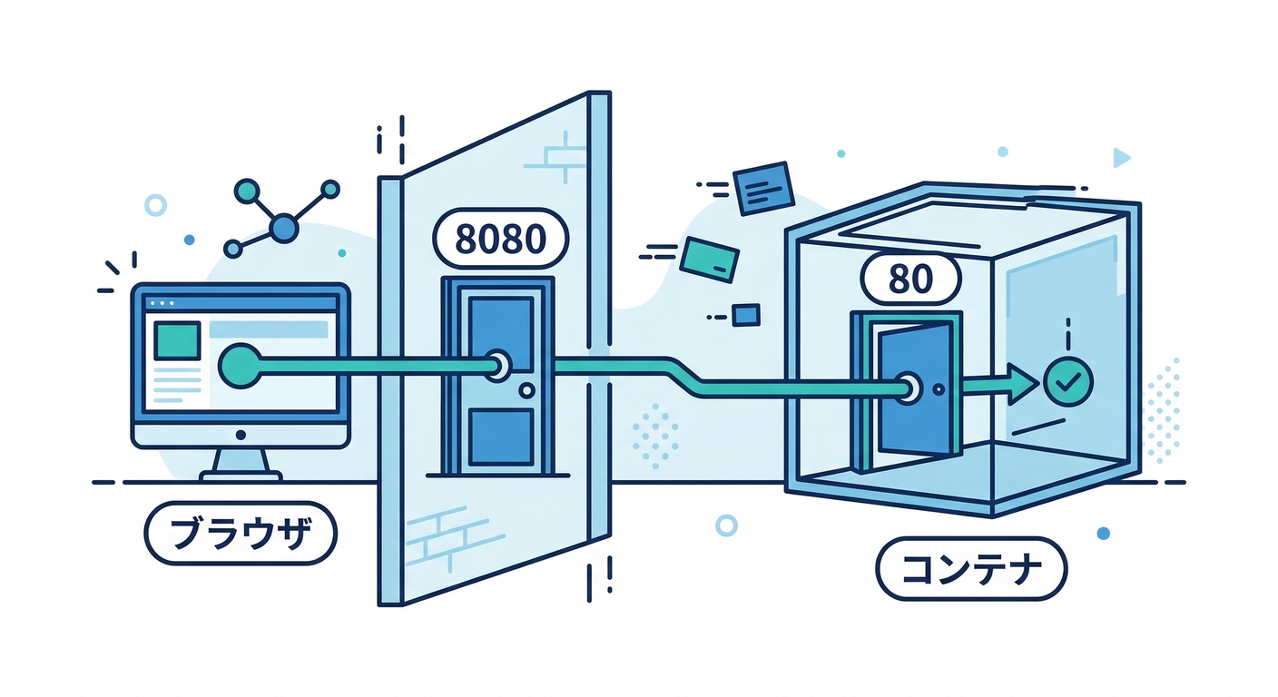 network_ports