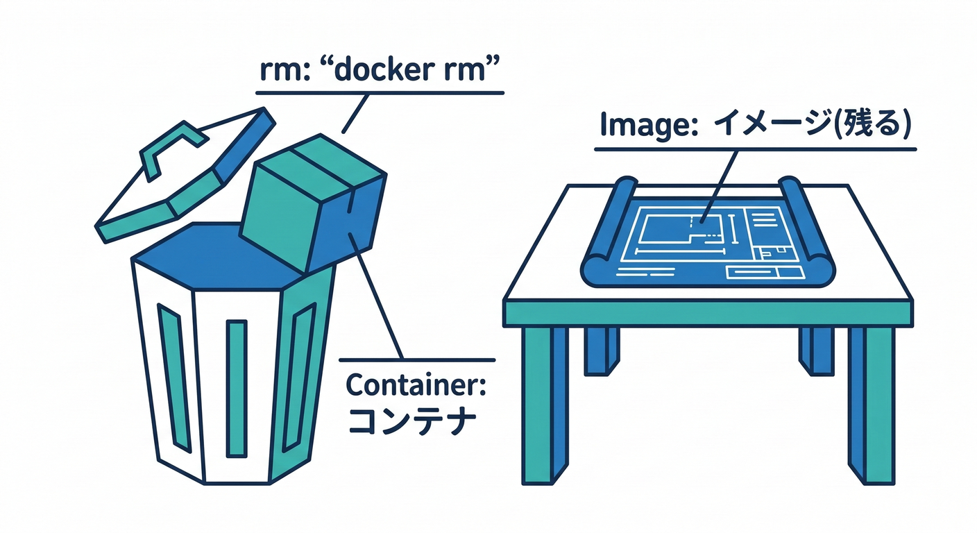 delete_container