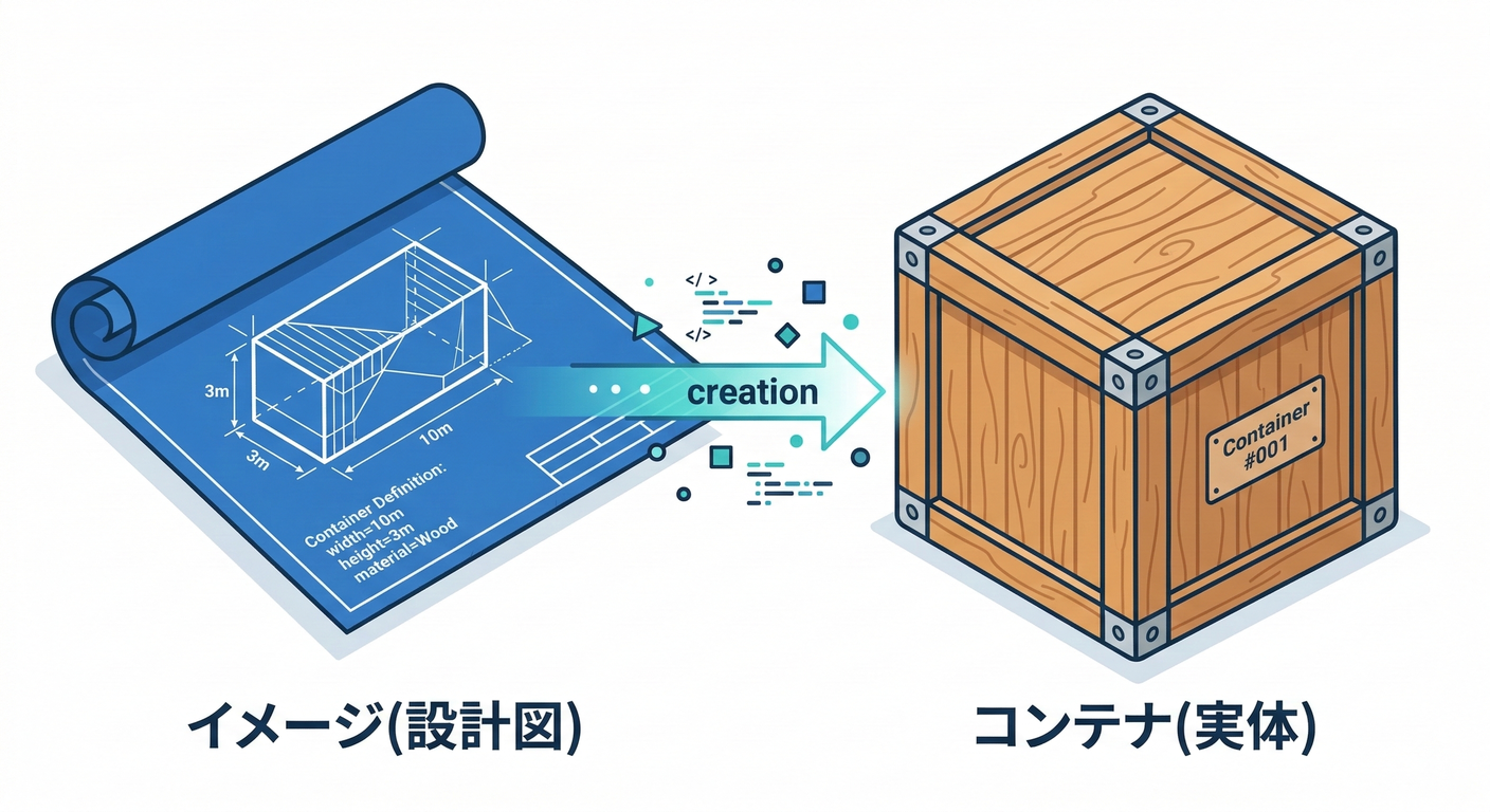 image_vs_container