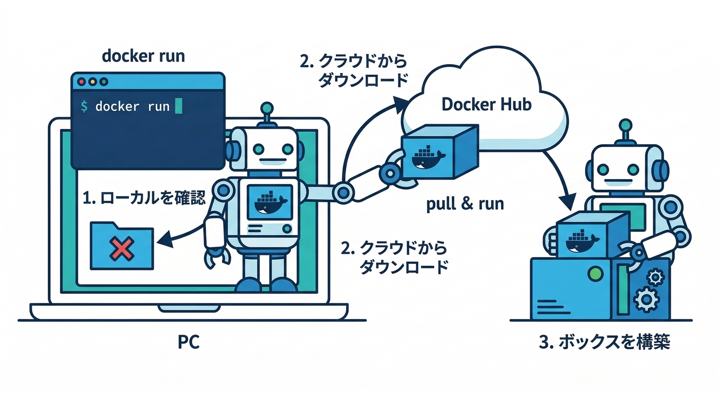 run_flow