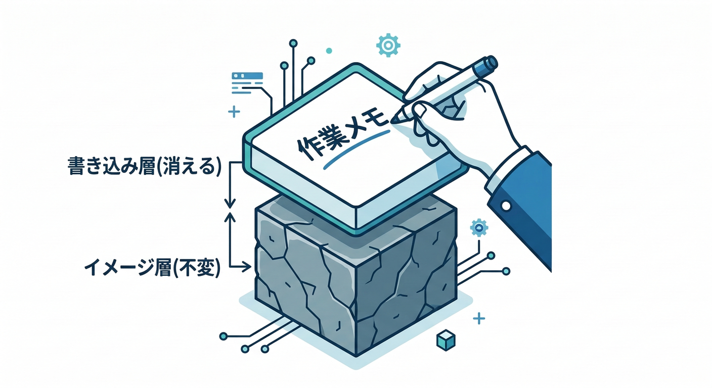 writable_layer