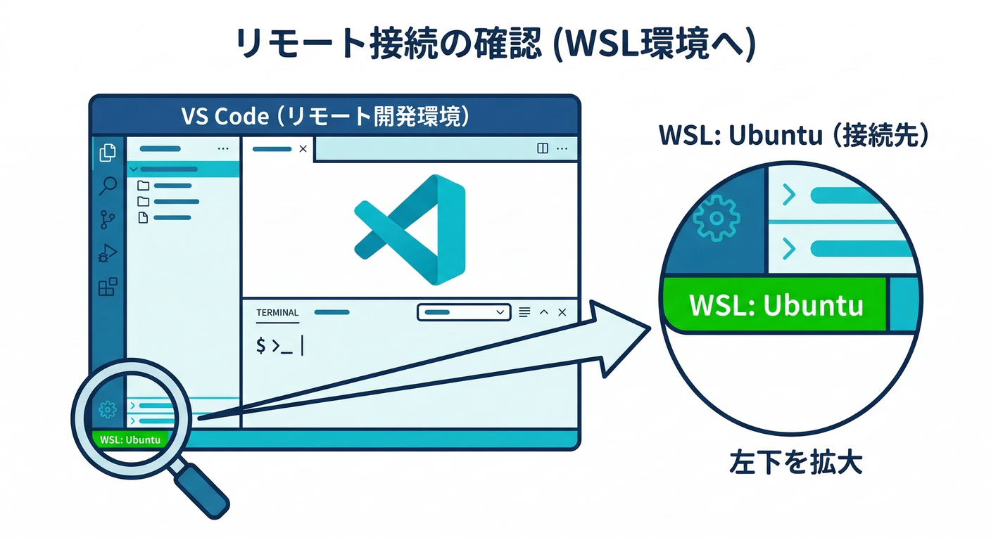 vscode_remote