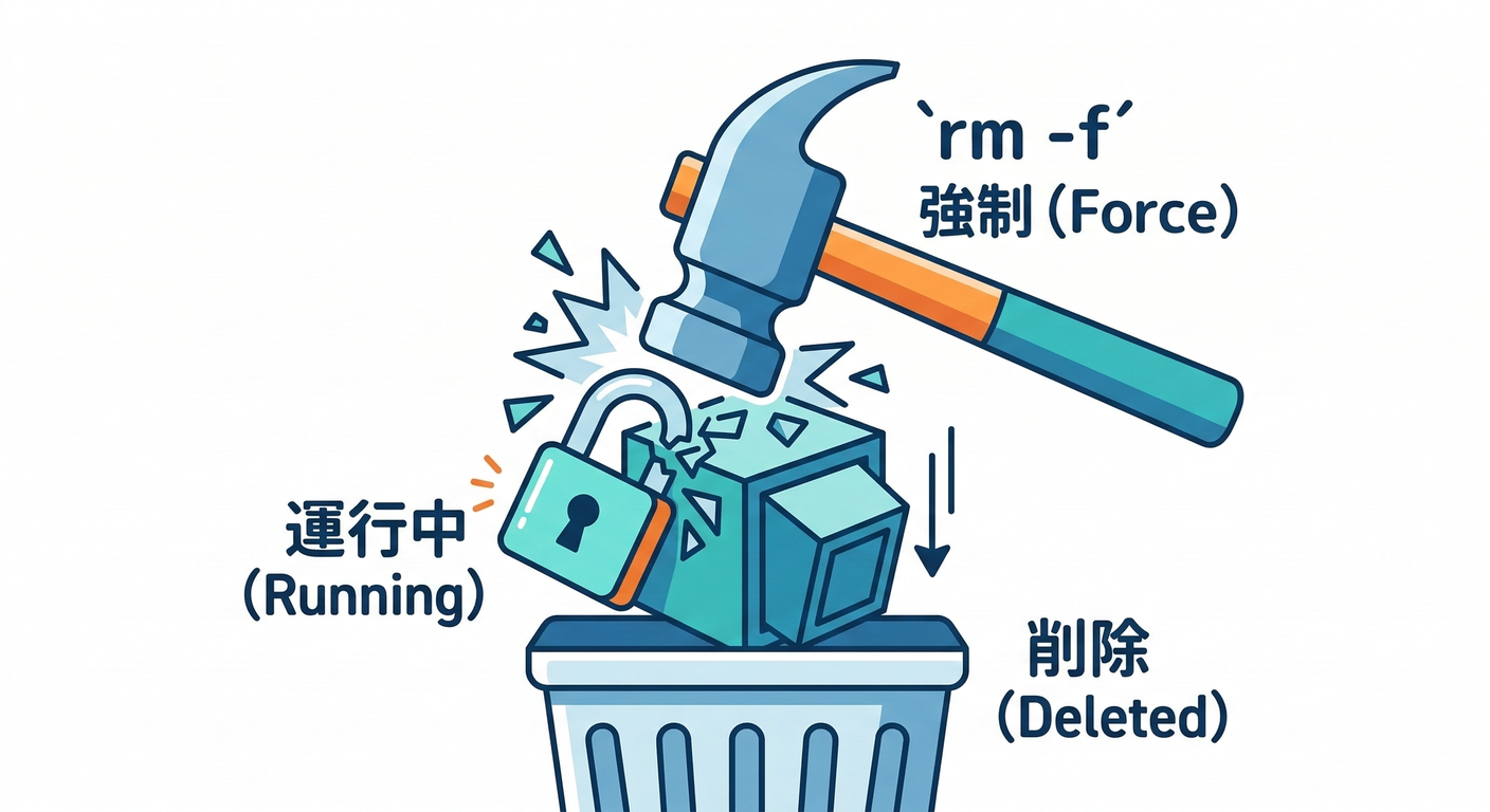 force_delete