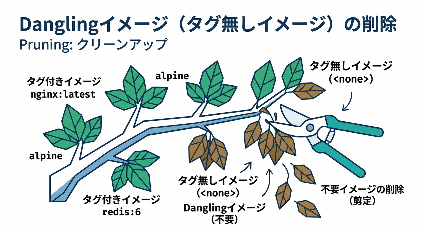 dangling_prune