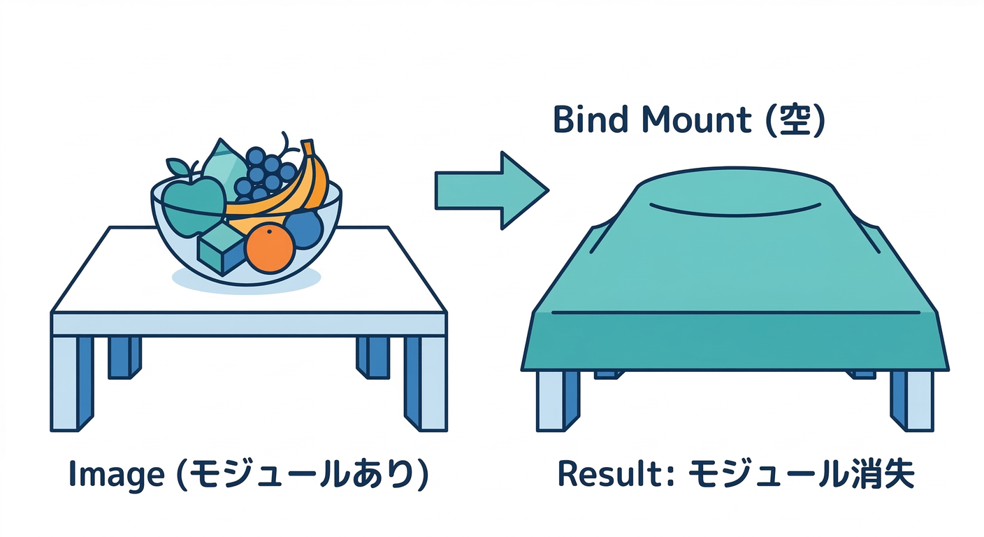 Mount Hiding Trap