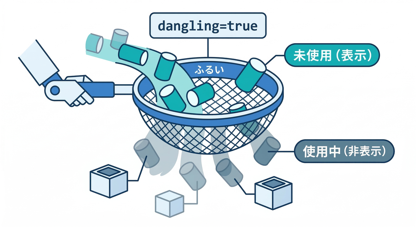 Dangling Filter