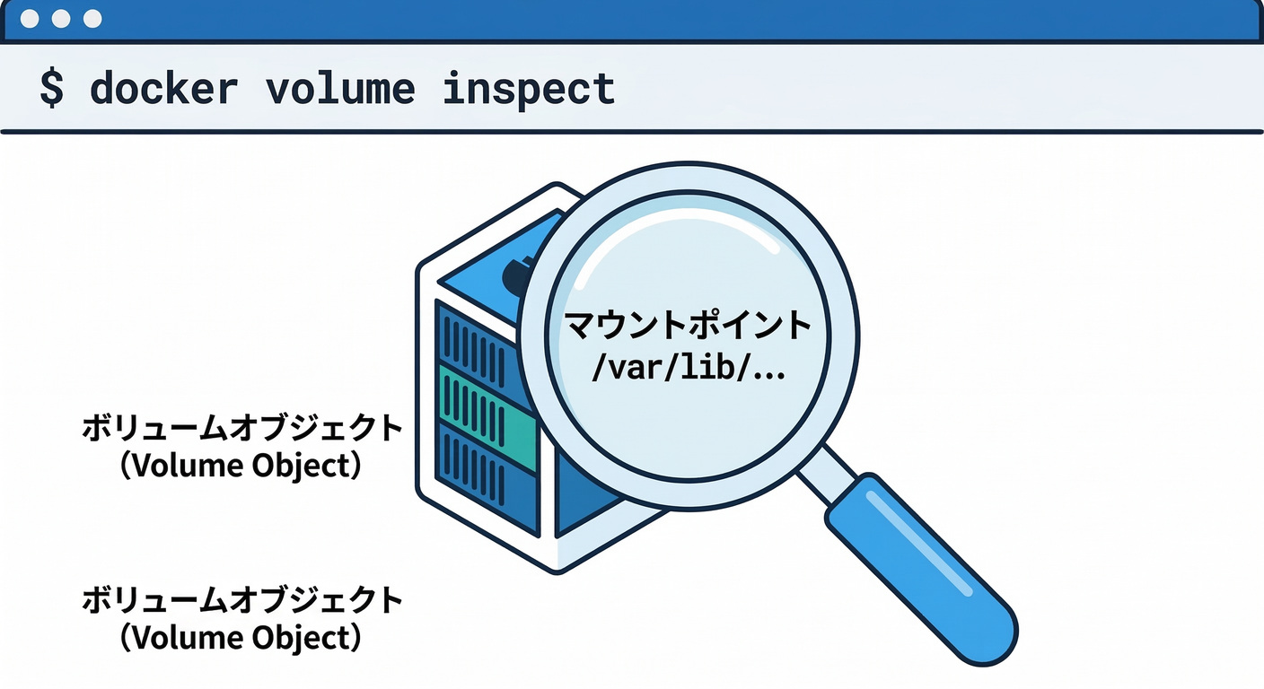 Inspect Mountpoint