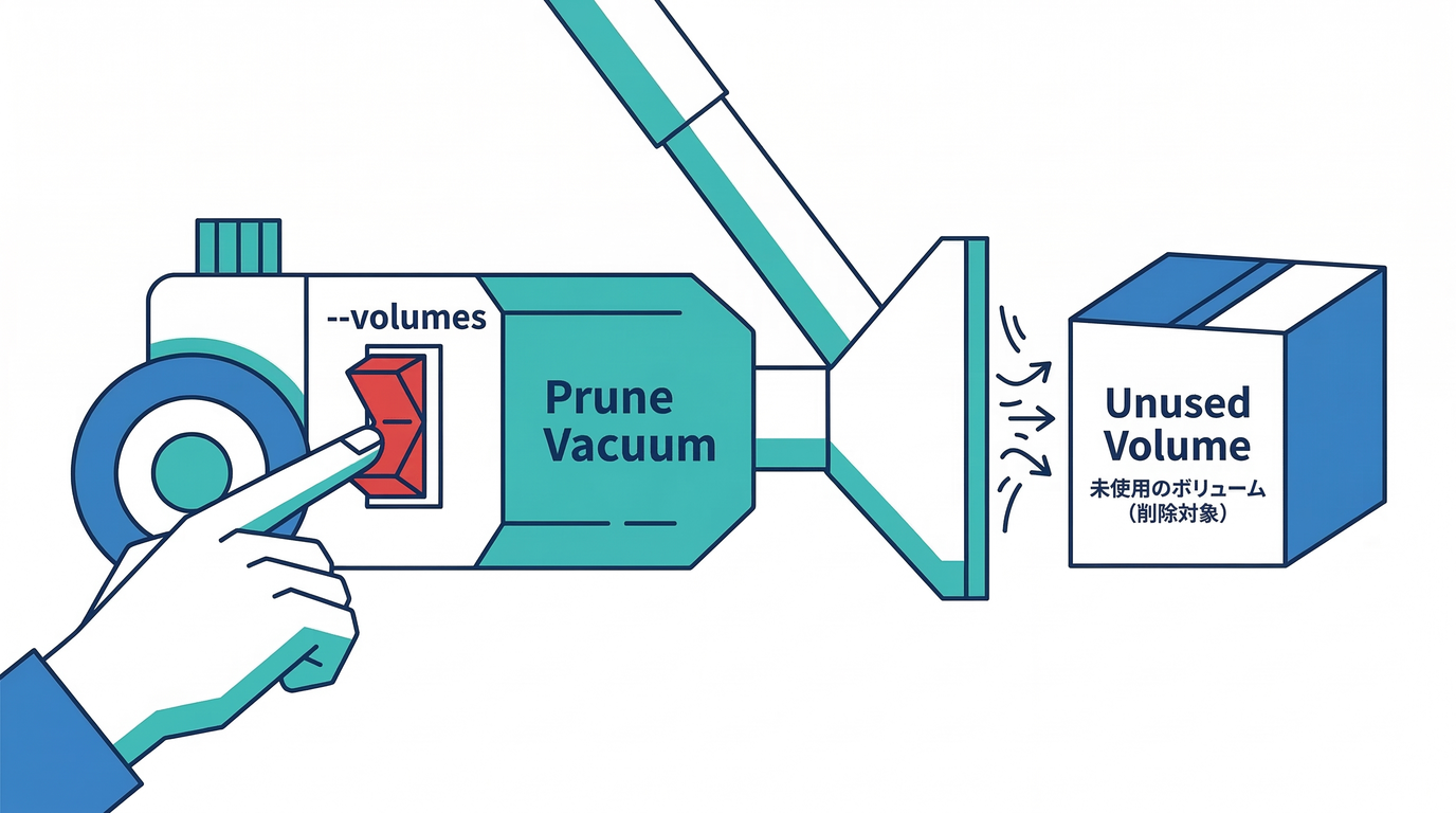 Prune Risk