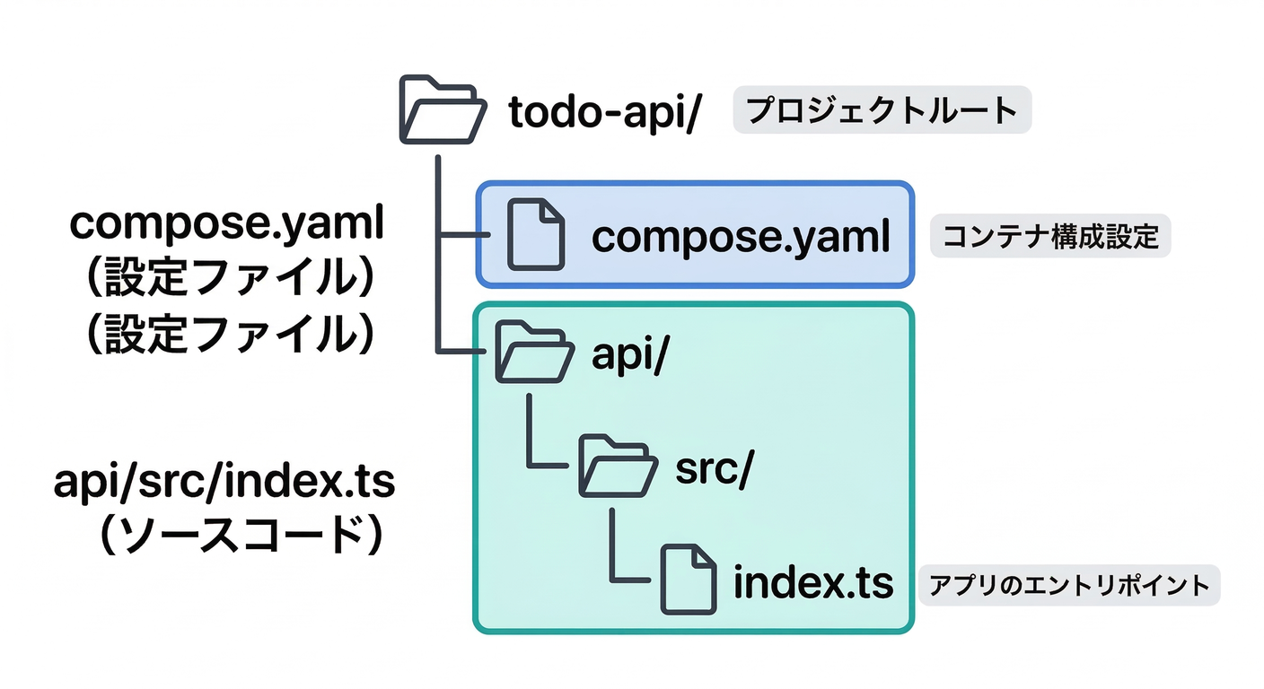 Project Folder Tree