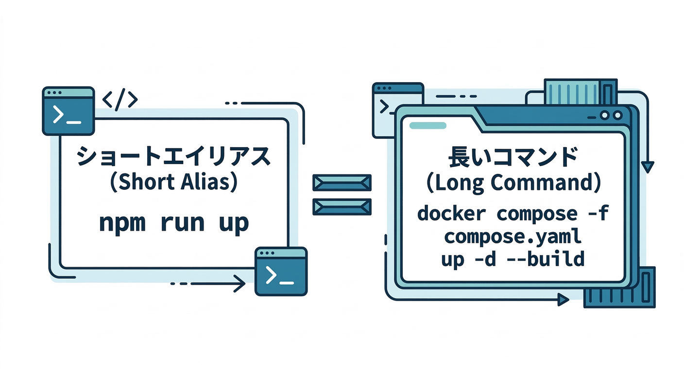 Command Mapping