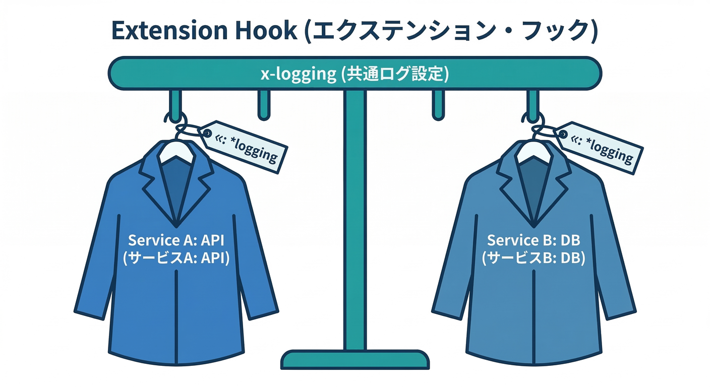 Extension Hook