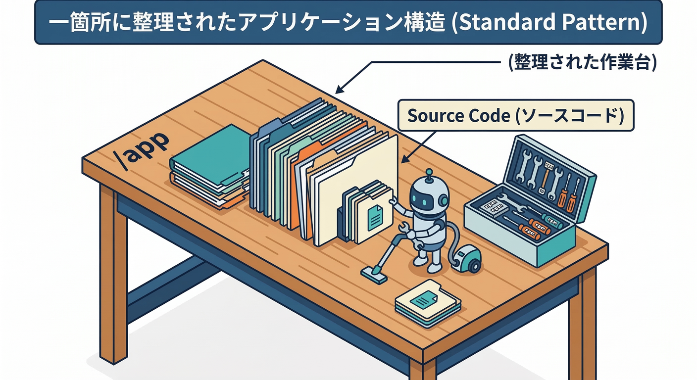 Standard Pattern