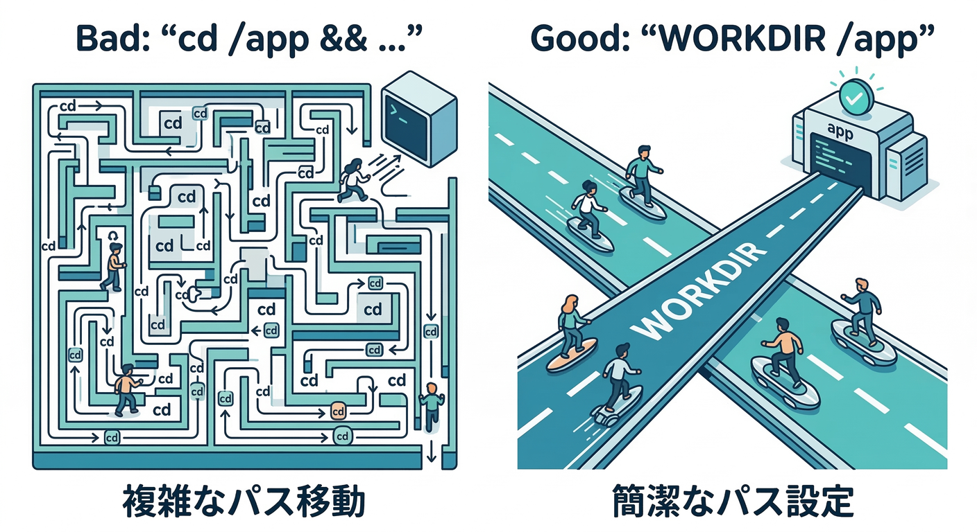 Code Simplicity