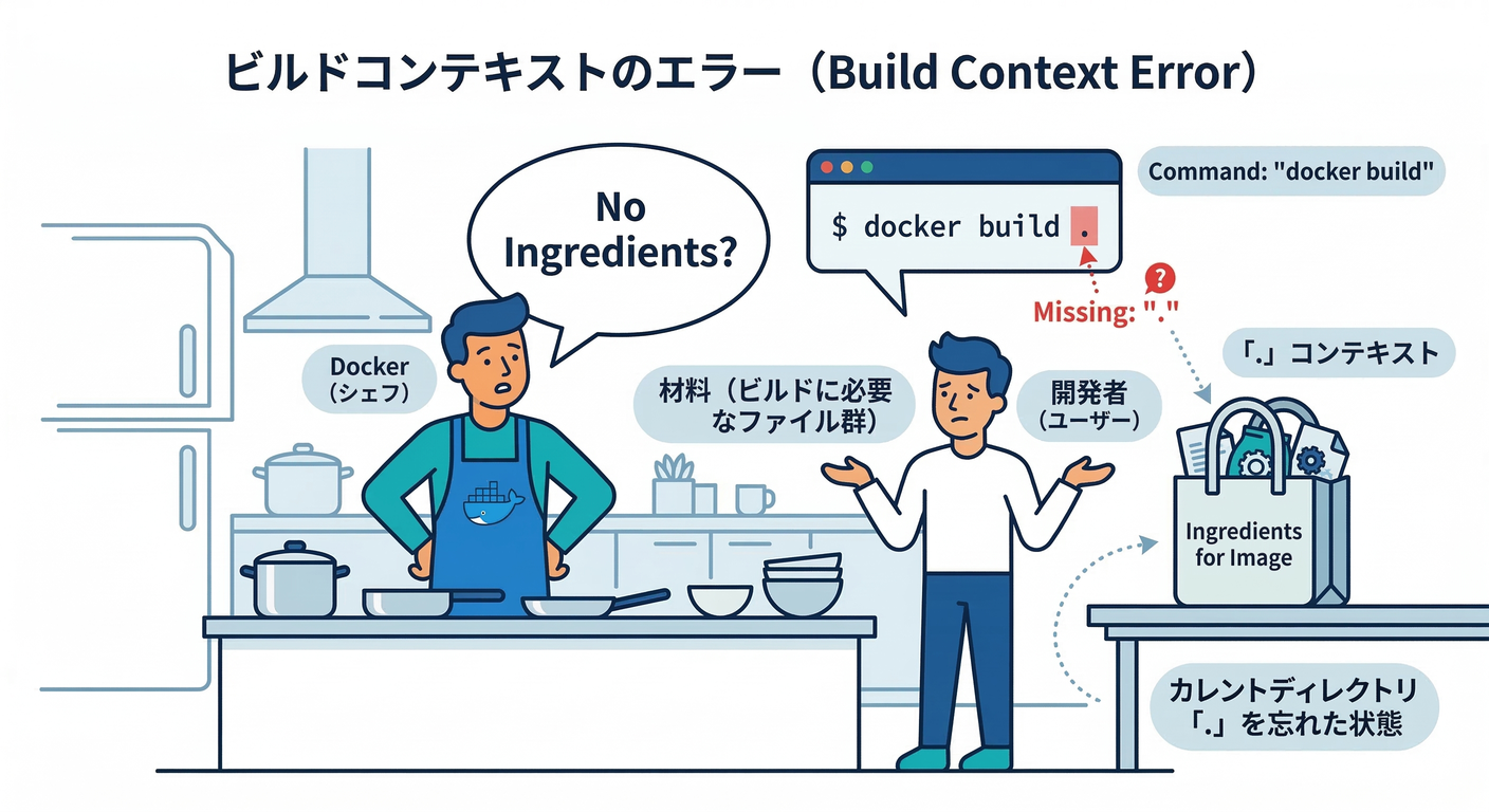 Build Context Error