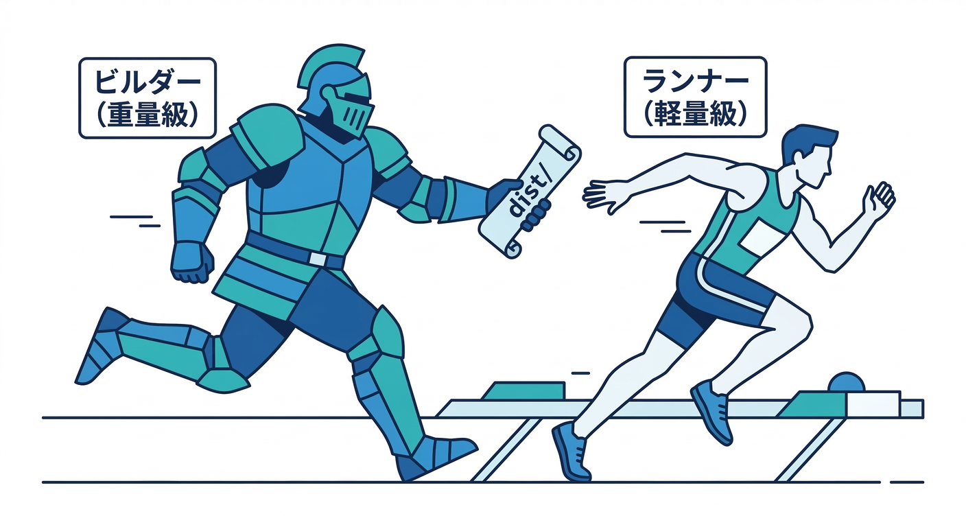 Multi-stage Relay