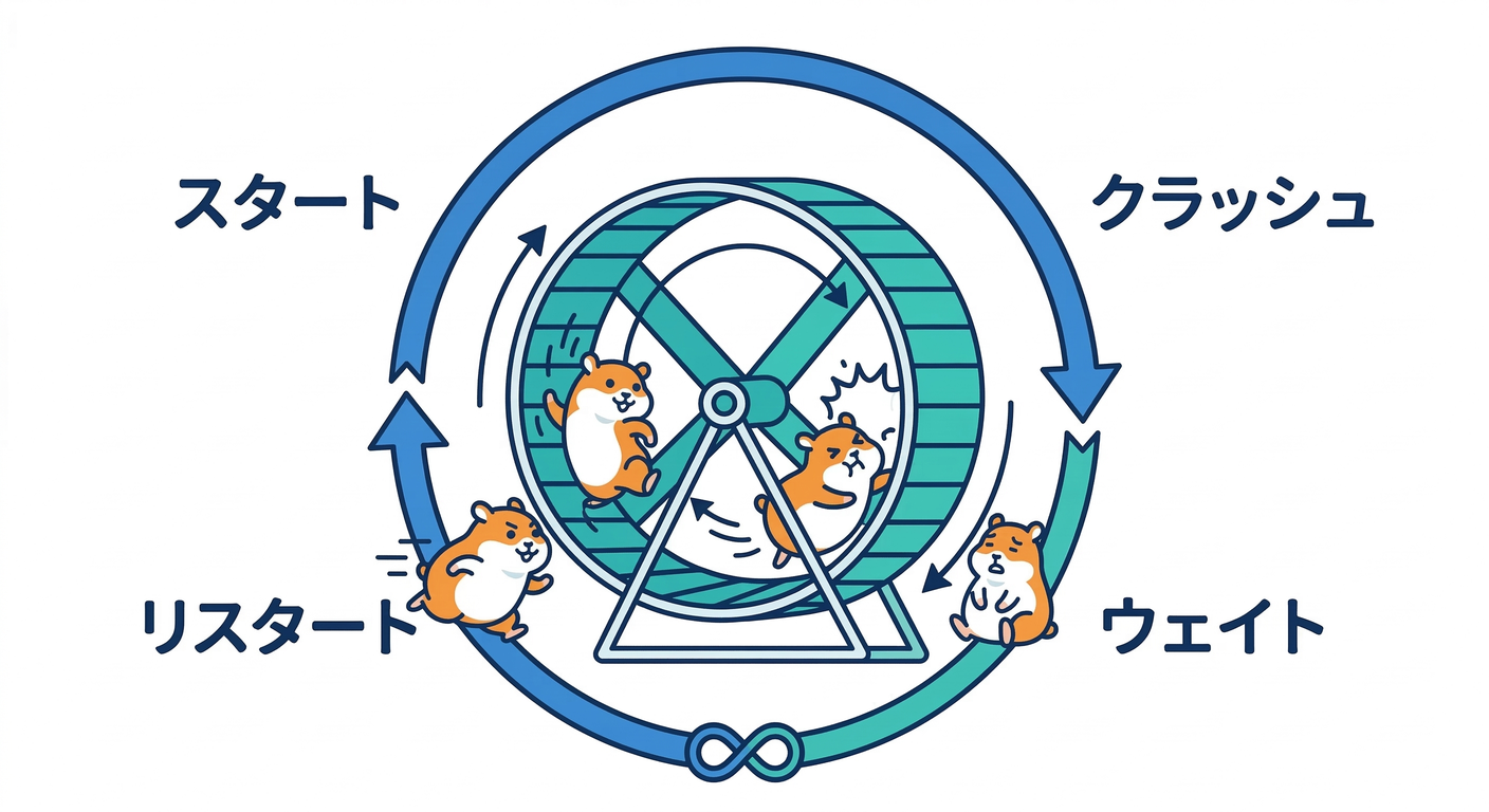 Restart Loop Wheel