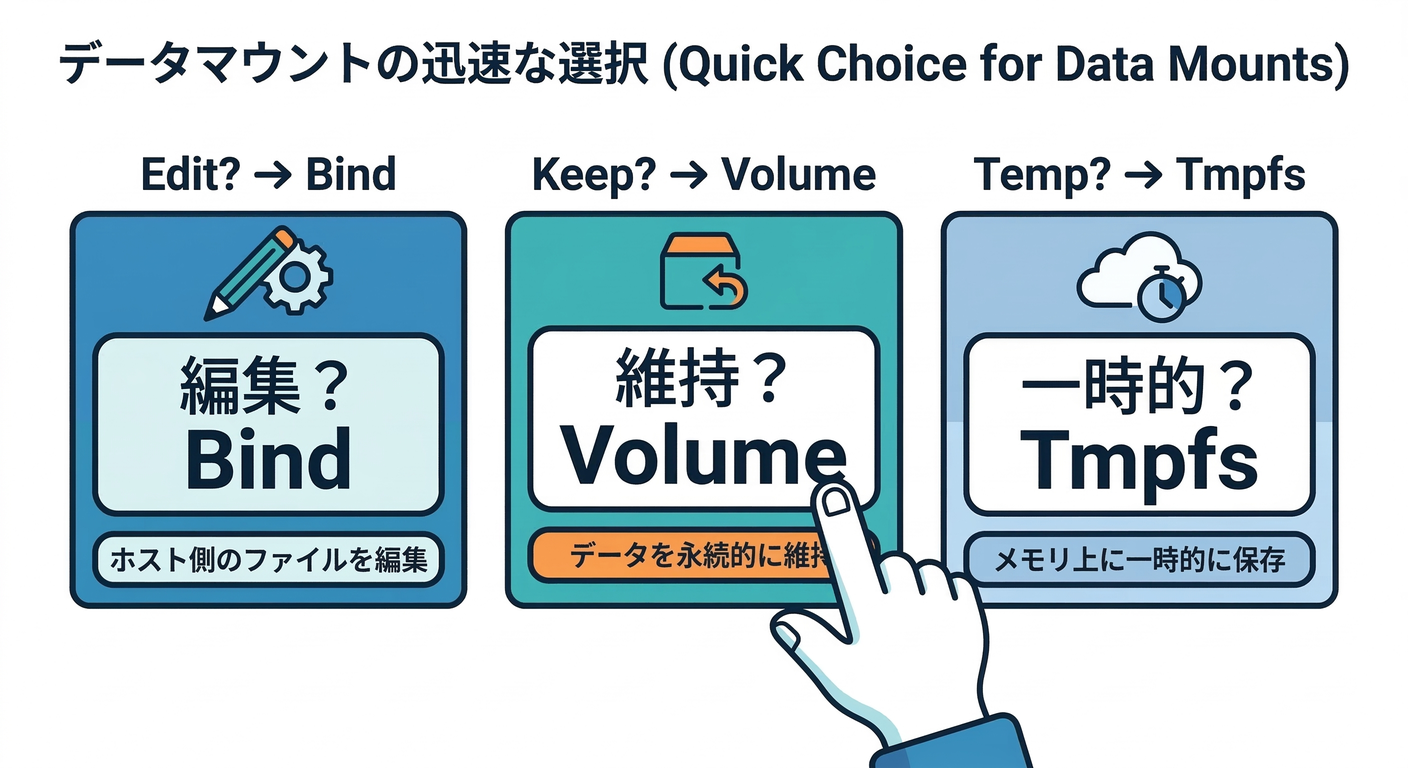 Quick Choice Card