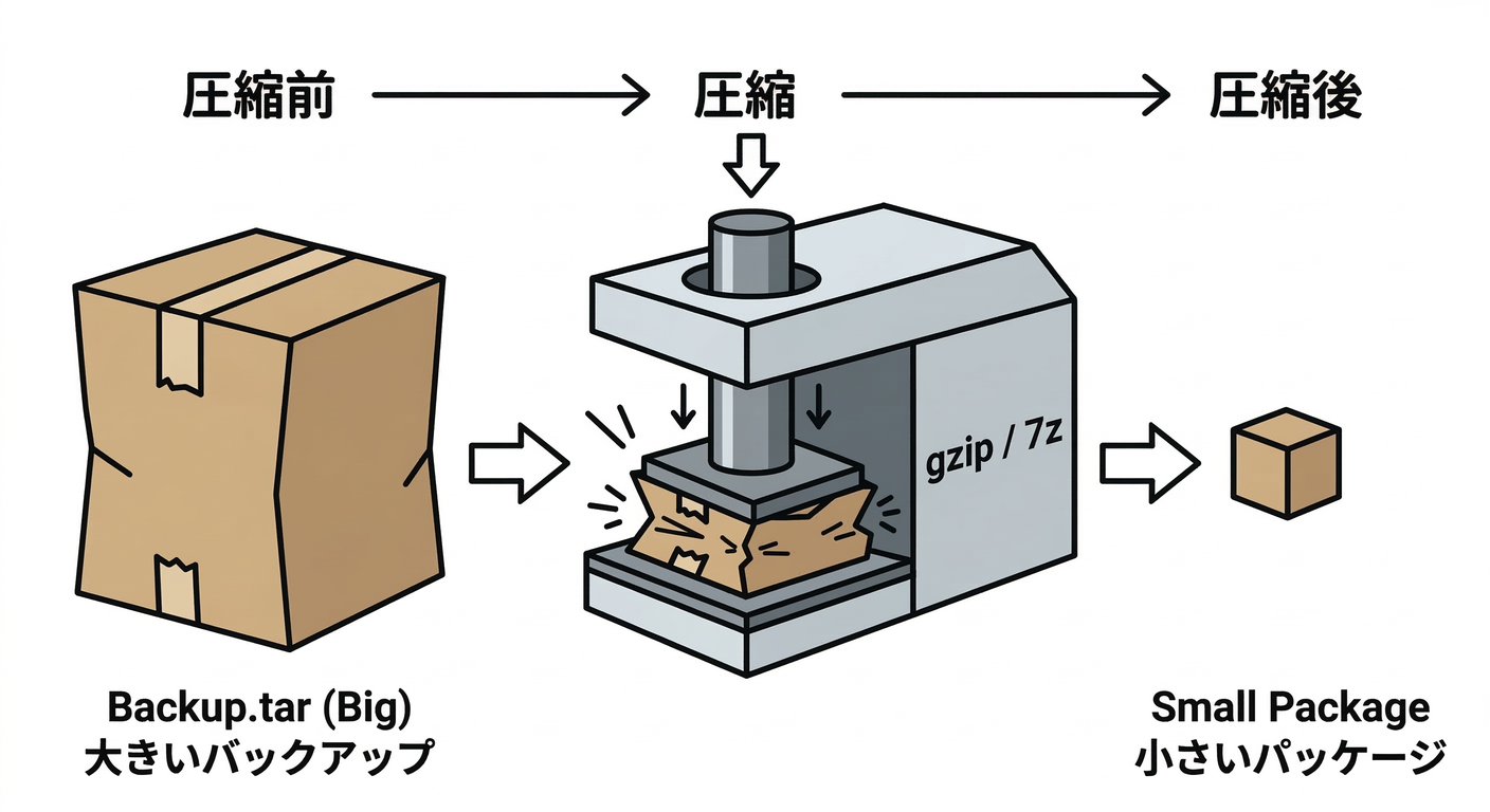 Compression Press