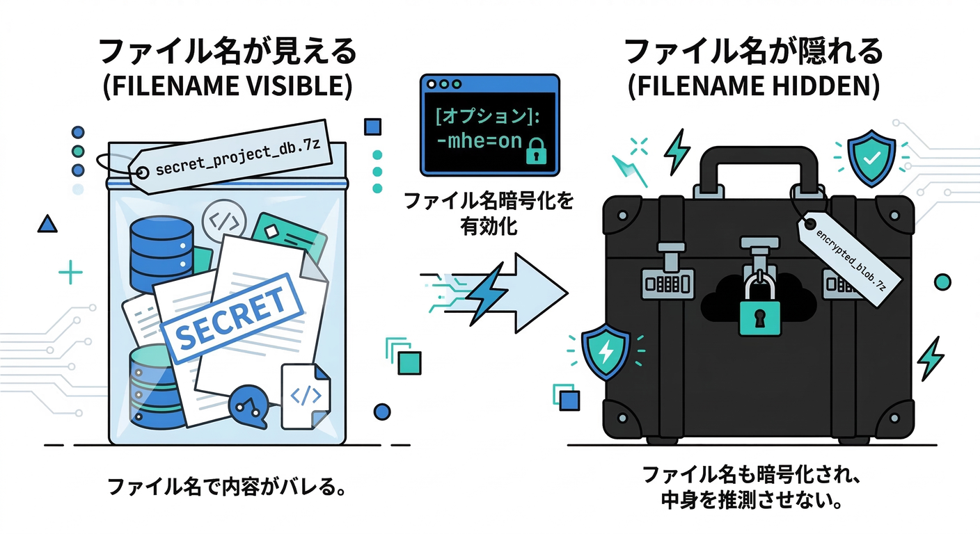 Filename Camouflage