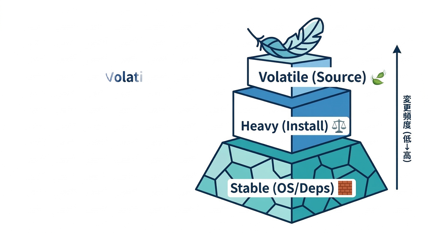 Golden Rule Stack